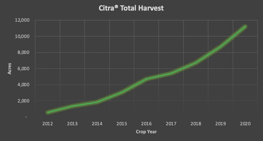 Citra Harvest